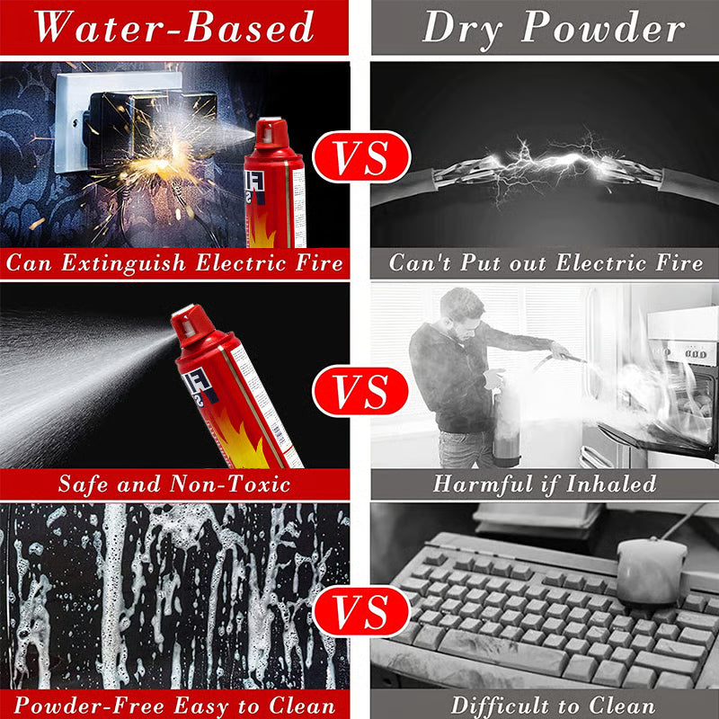 Protivpožarni Aparat 500ML | FIRESTOP™