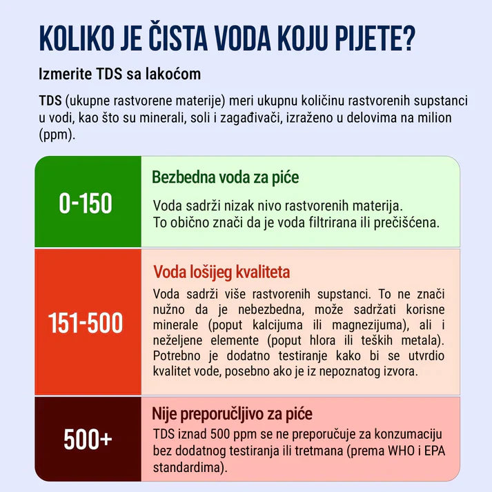 Merač Čistoće Vode | AquaGuard™